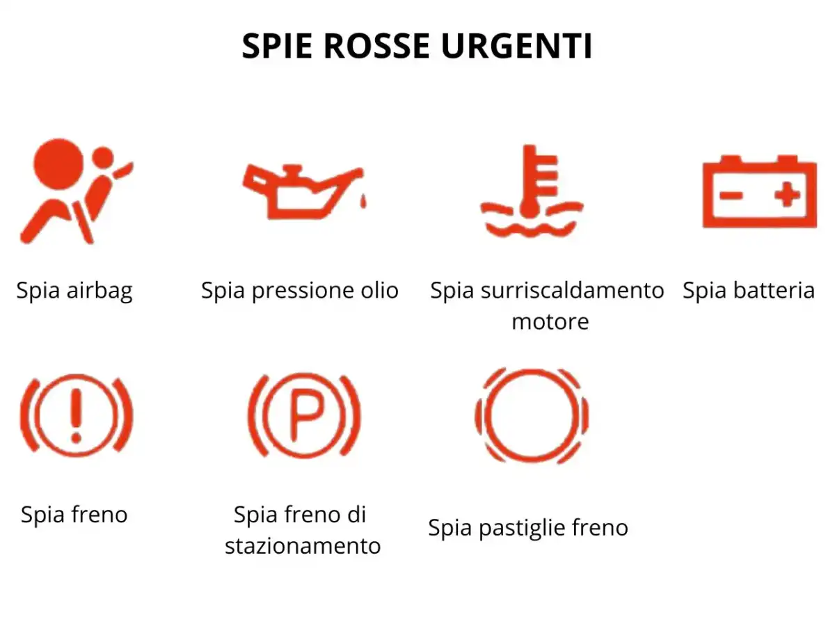 Spie della macchina - significato e cosa fare
